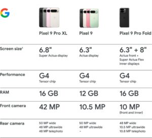 google pixel 9 pro fold 5g