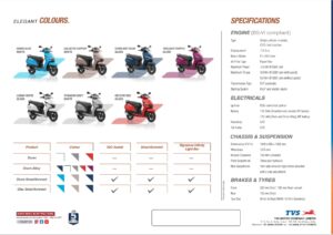 tvs jupiter 125
